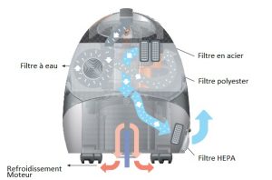 aspirateur nettoyeur vapeur 909 Pro avec Filtration HEPA