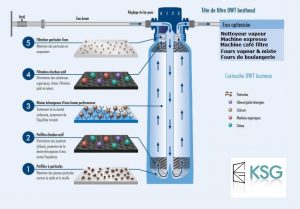 La-fitration-Bestmax-BWT