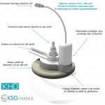 SPINNER System 110 et 180 KHD