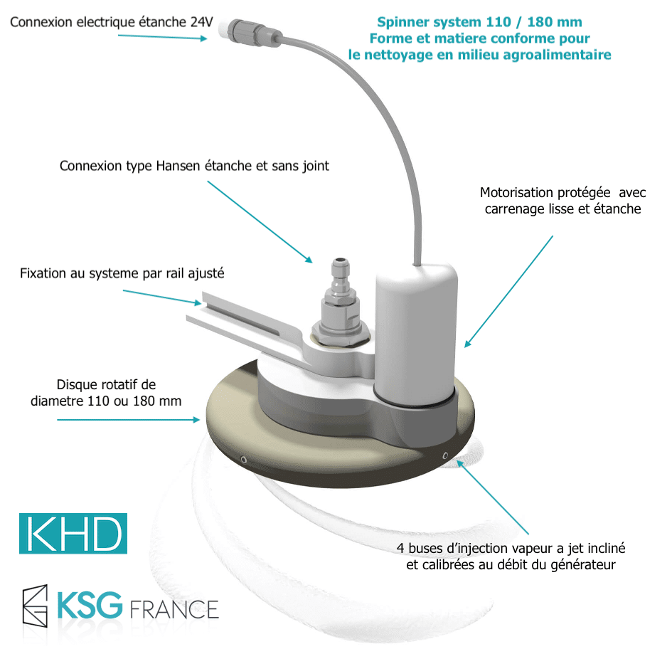 SPINNER System 110 et 180 KHD